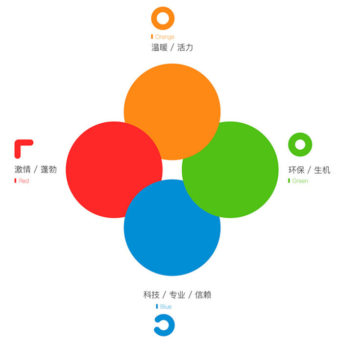 【58同城】升级LOGO设计,全面提升品牌形象设计-广州logo设计公司